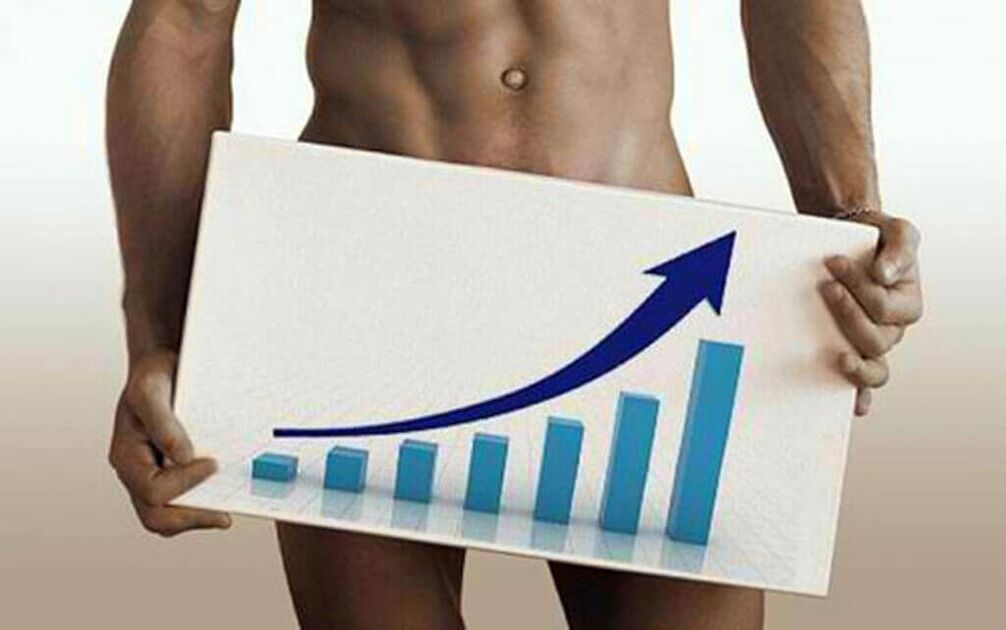 Crecemento do pene grazas a métodos de ampliación non cirúrxicos